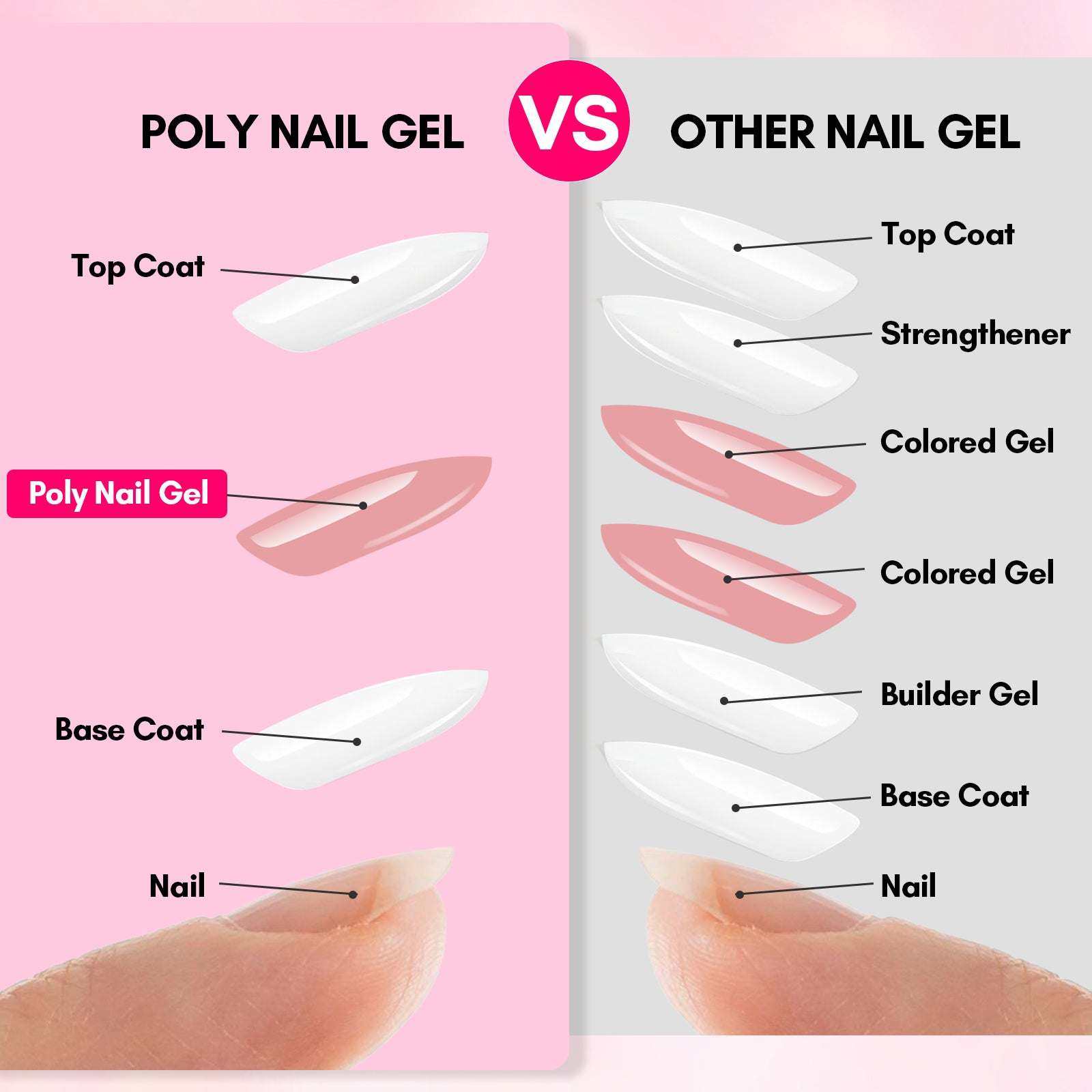 Nude Polygel Nails Poly Nail Gel