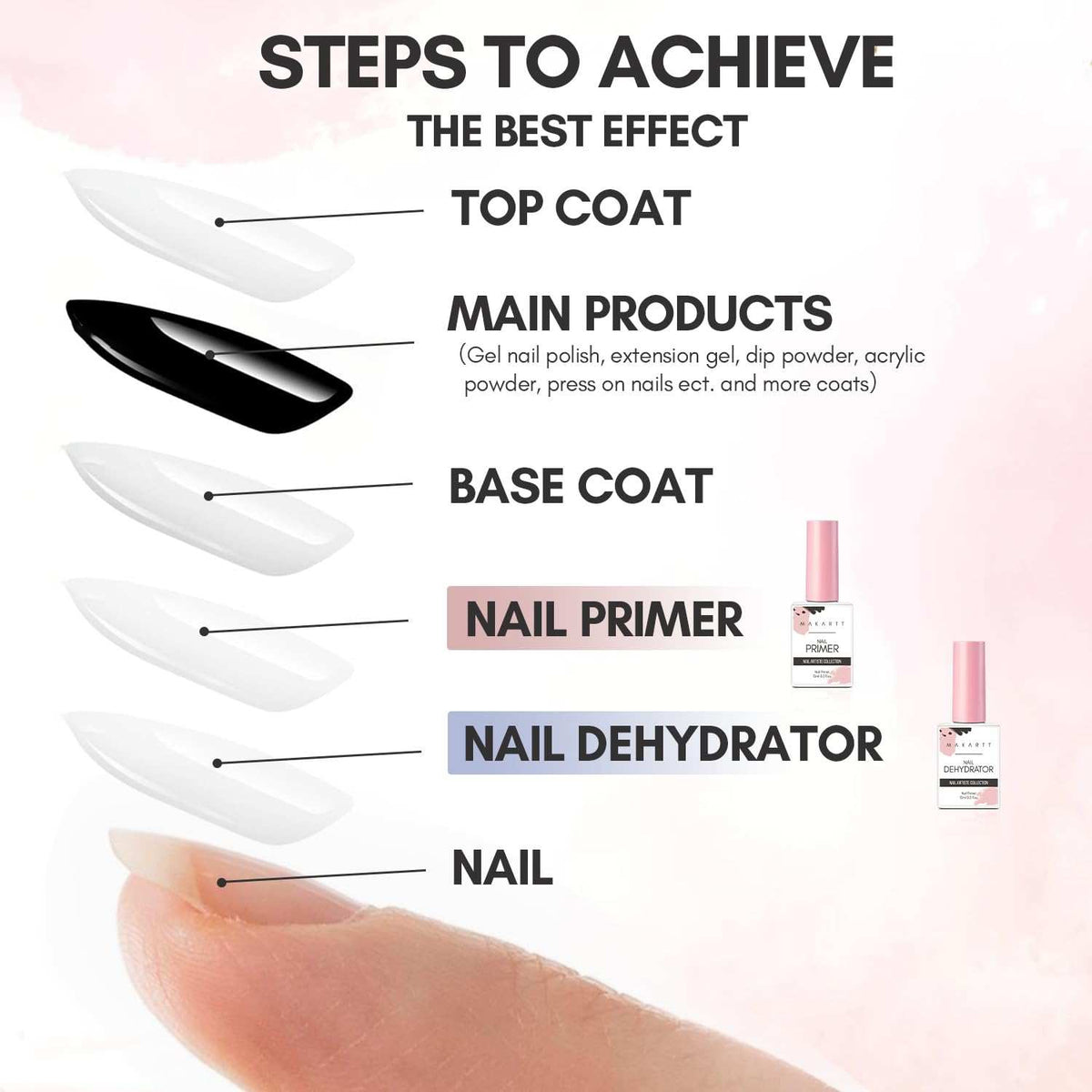 MakarttNail Dehydrator and Primer Set (15ML /0.5 oz)The BASIS OF A NAIL ART: Nail prepping is the most important step in all nail art design. Nail dehydrator and primer helps for you to do a easy, clean, beautiful, ch