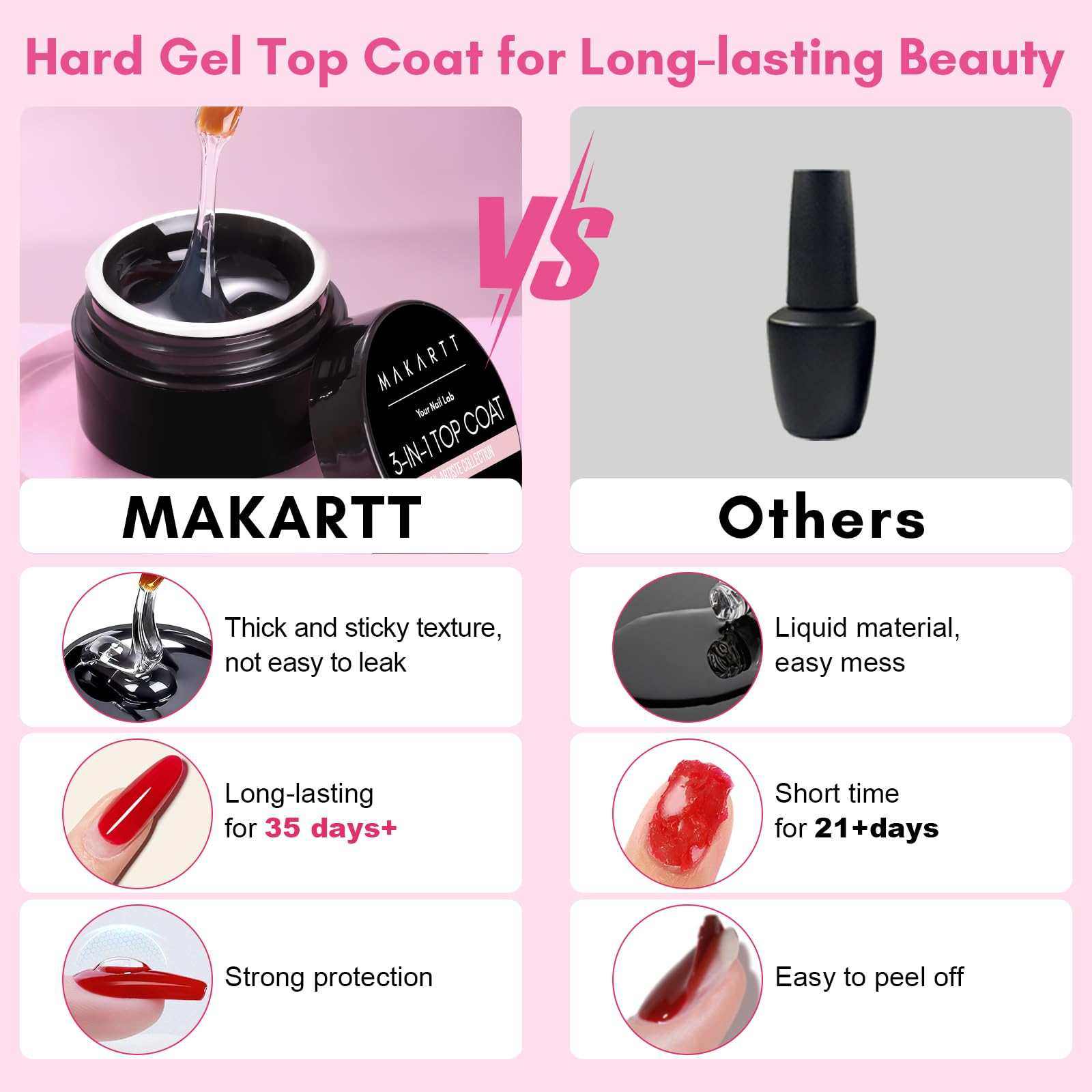 Hard Gel Top Coat Soak-off Glossy Finish UV Gel 8ML