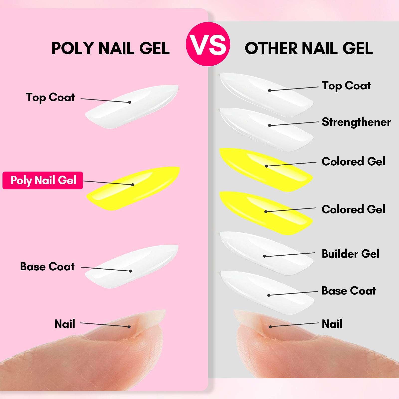 Yellow Polygel Nails