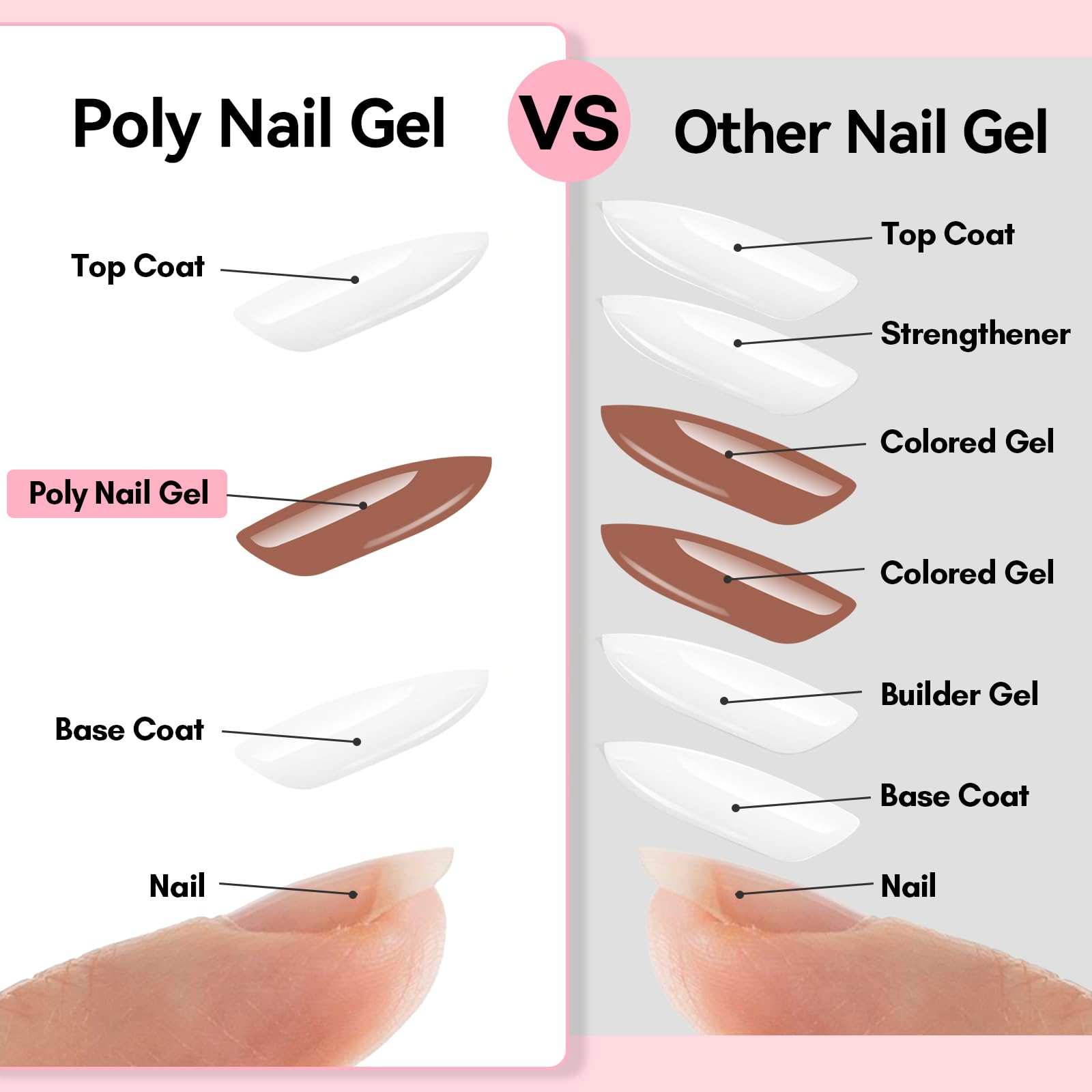 Polygel Nail Gel Extension Poly Nail Gel Builder In Tube for Nail Art