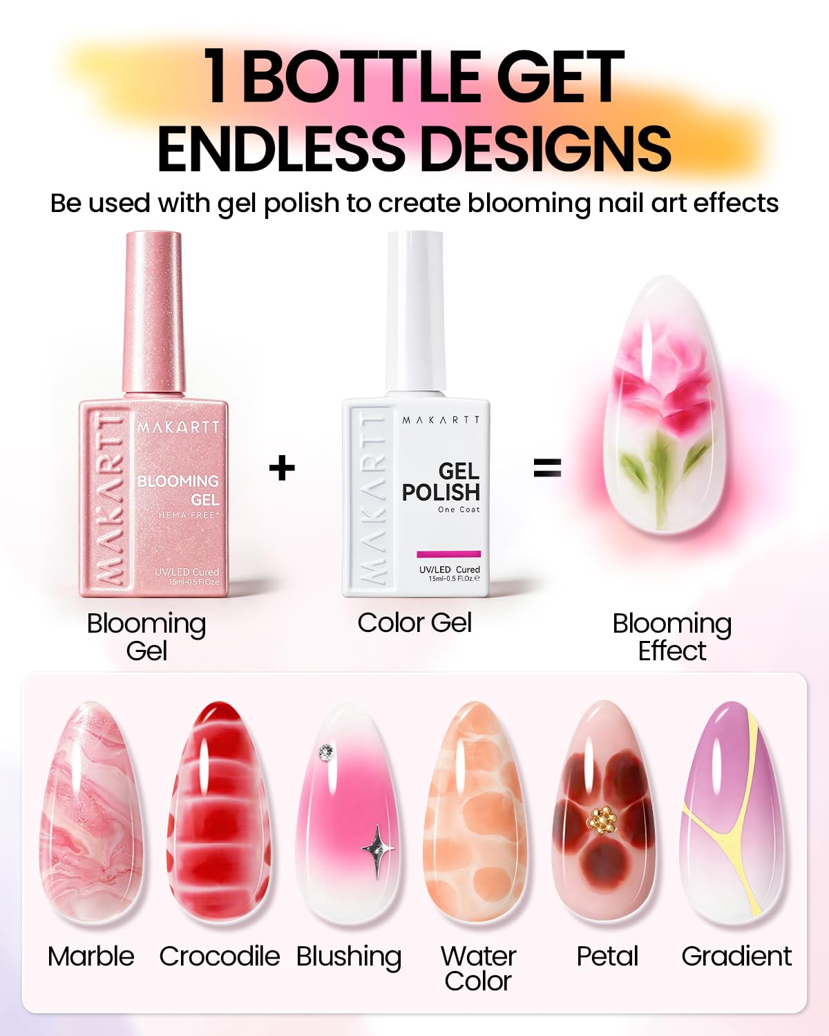 HEMA-Free Blooming Gel