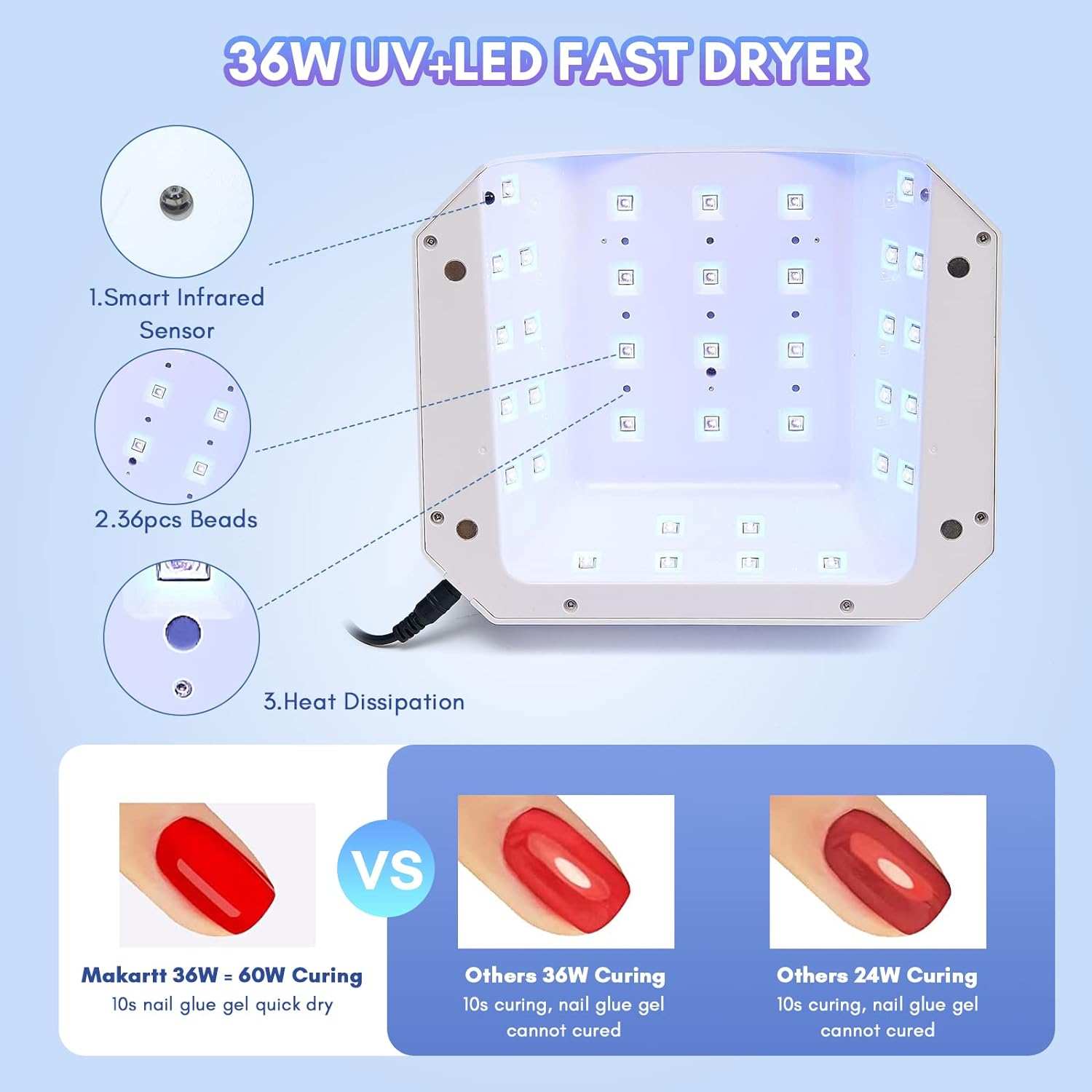 UV Light LED Nail Lamp for Nails Eloisee 36W Professional Nail Dryer