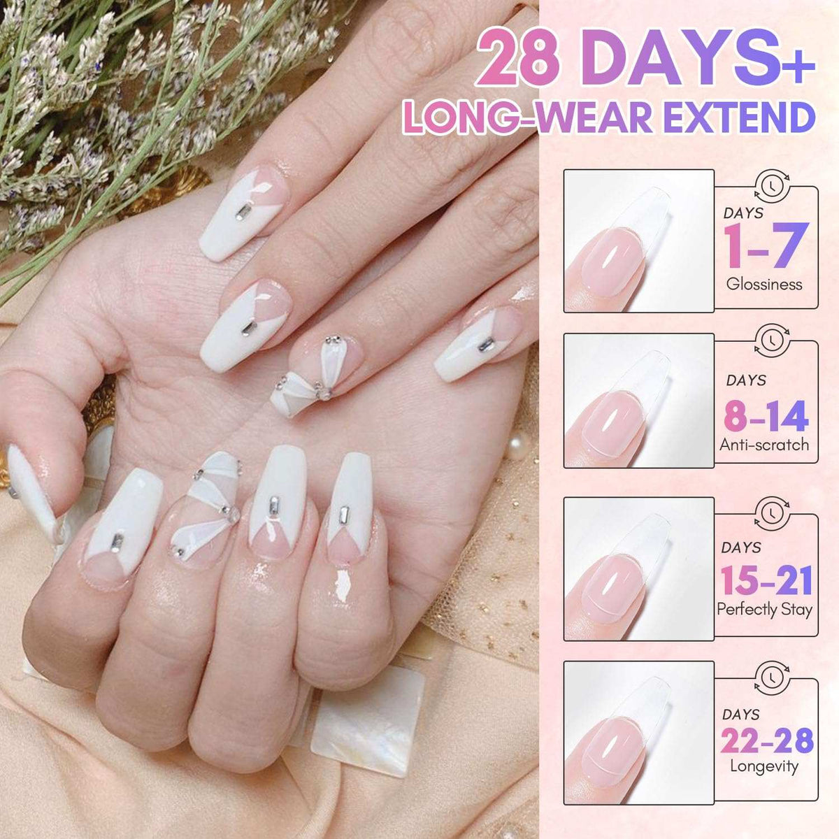Poly Nail Gel