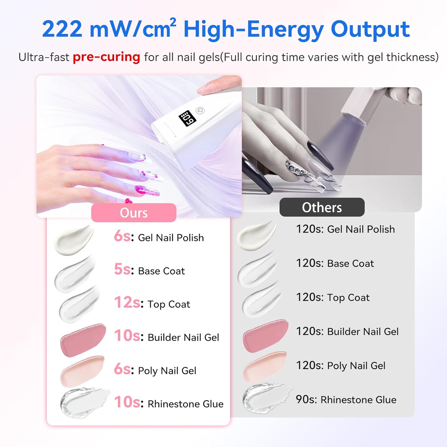 Flash Cure Nail Lamp 222 mW/cm²
