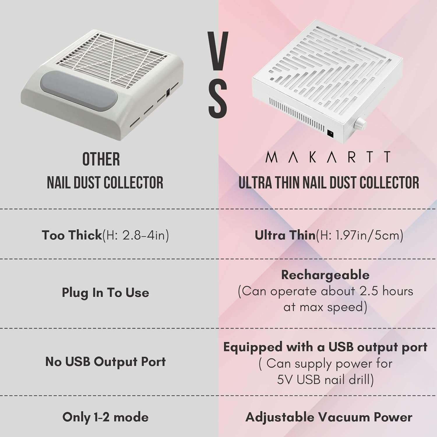 Nail Dust Collector