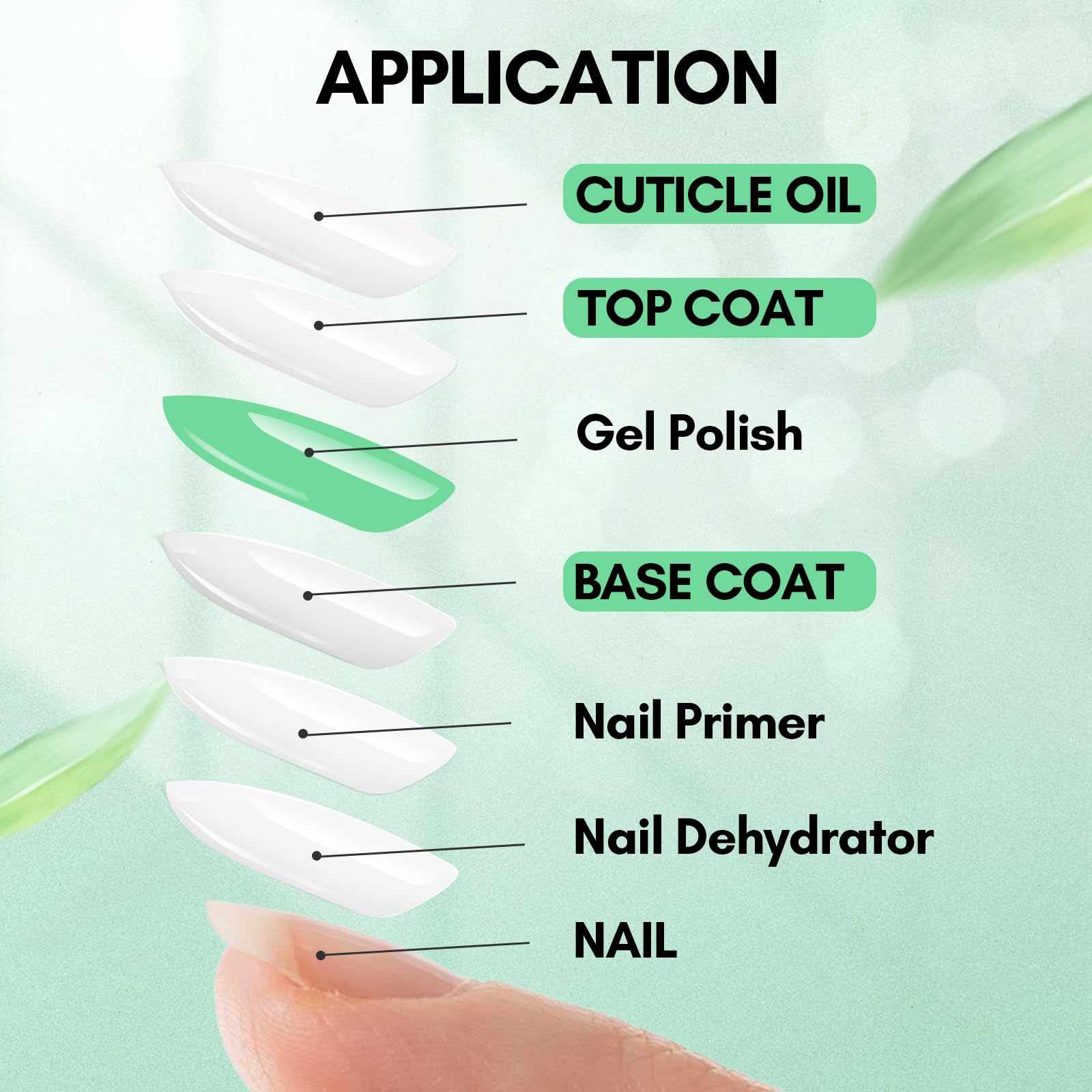 Gel Top and Base Coat with Cuticle Oil Set (8ml/each)