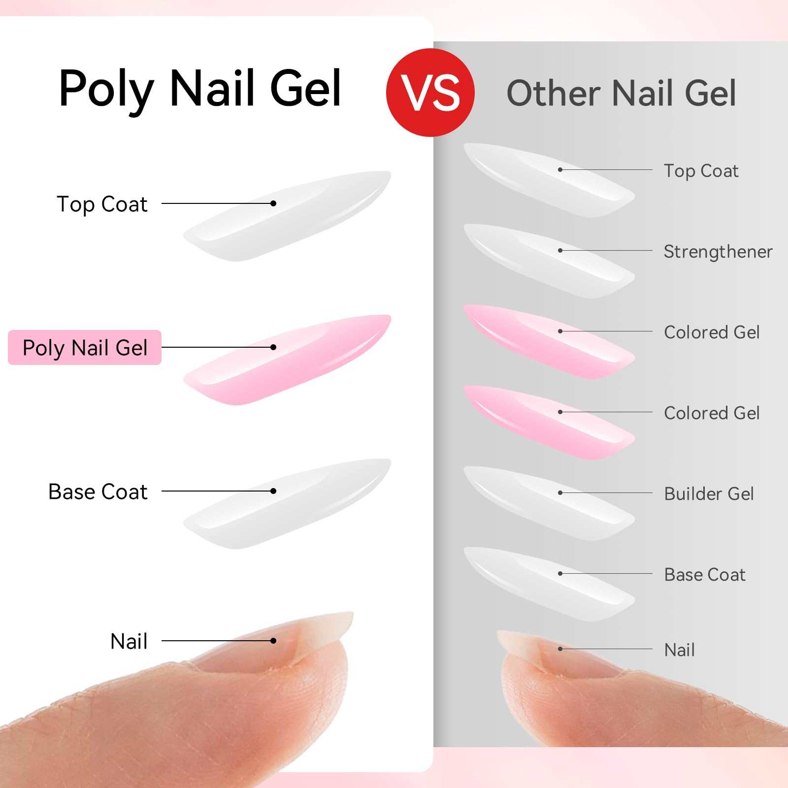 Poly Gel Nail Set Pink Nude Color Collection Neutral Classic Polygel