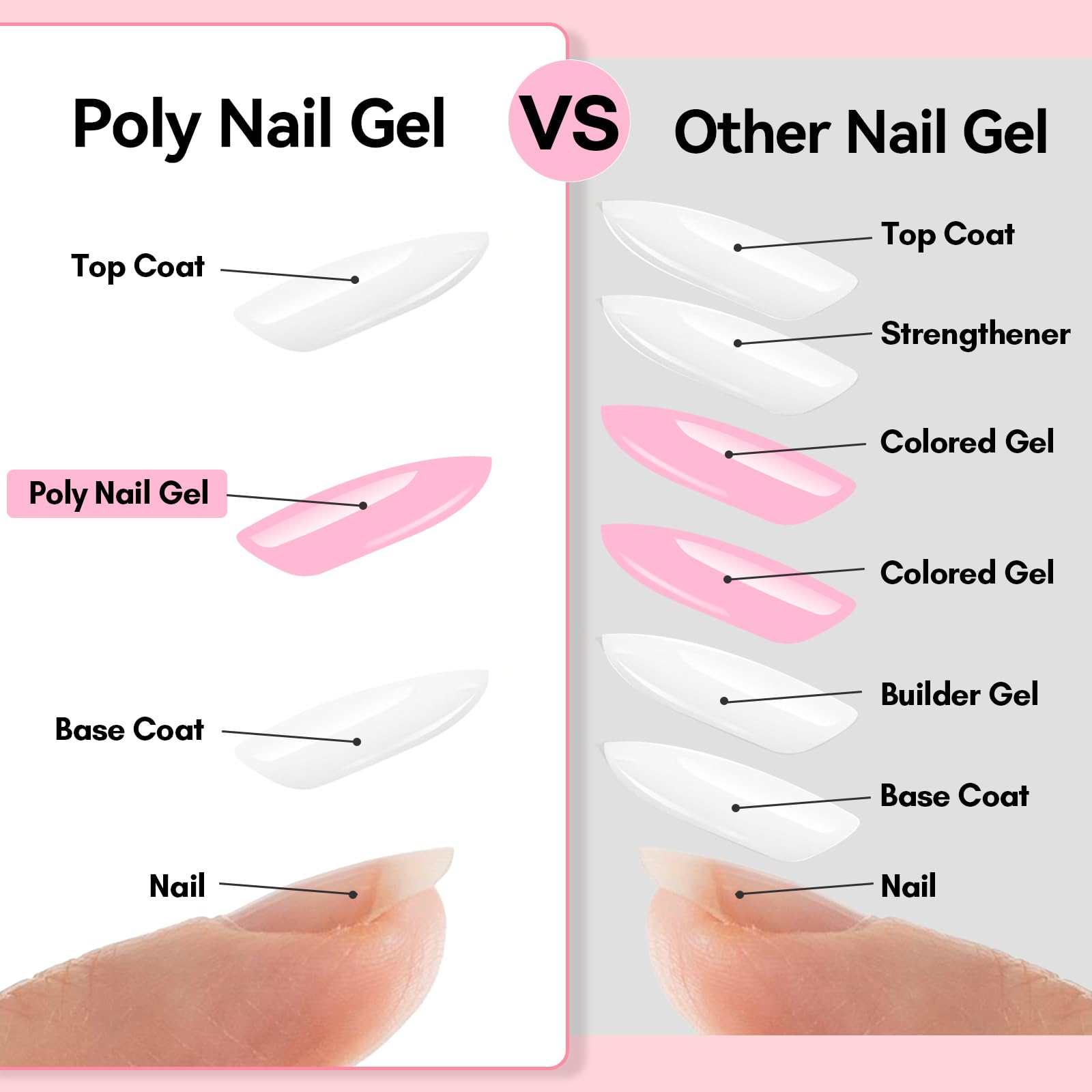 Poly Gel Nail Set Pink Nude Color Collection Neutral Classic Polygel