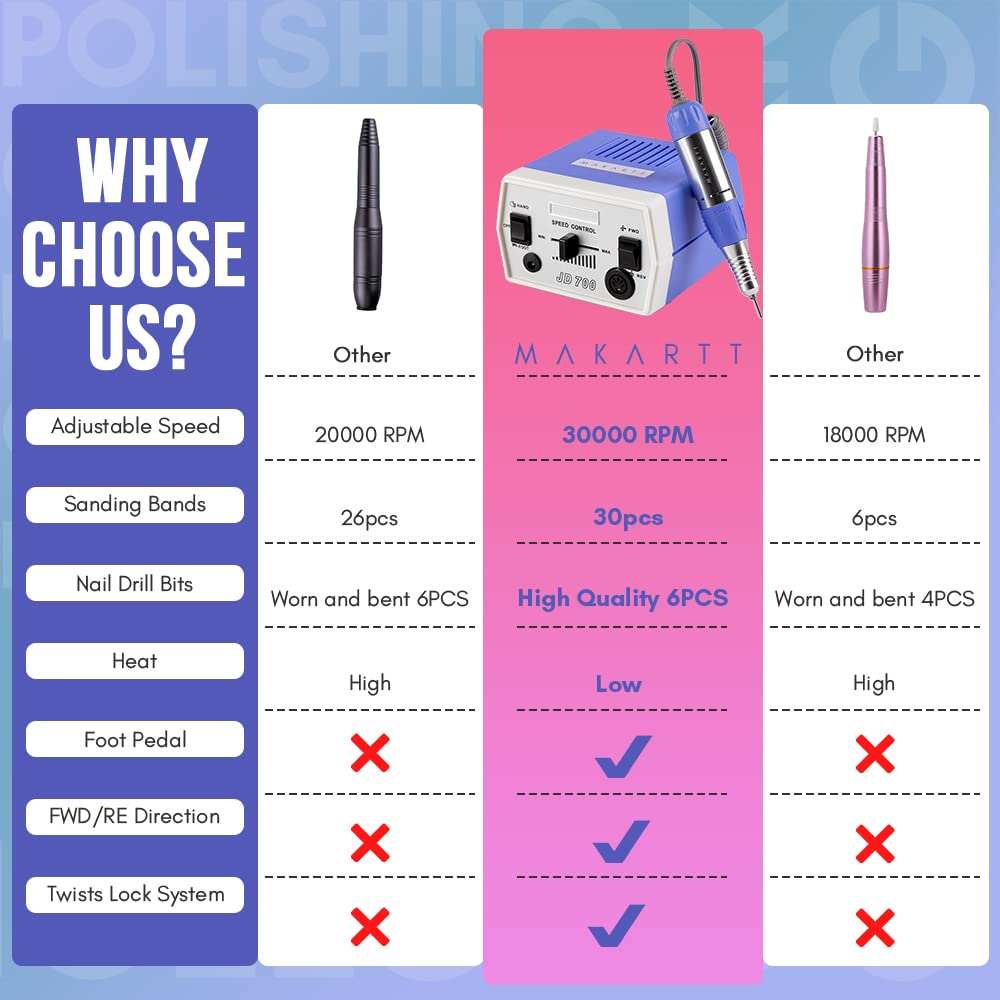 Electric Nail File
