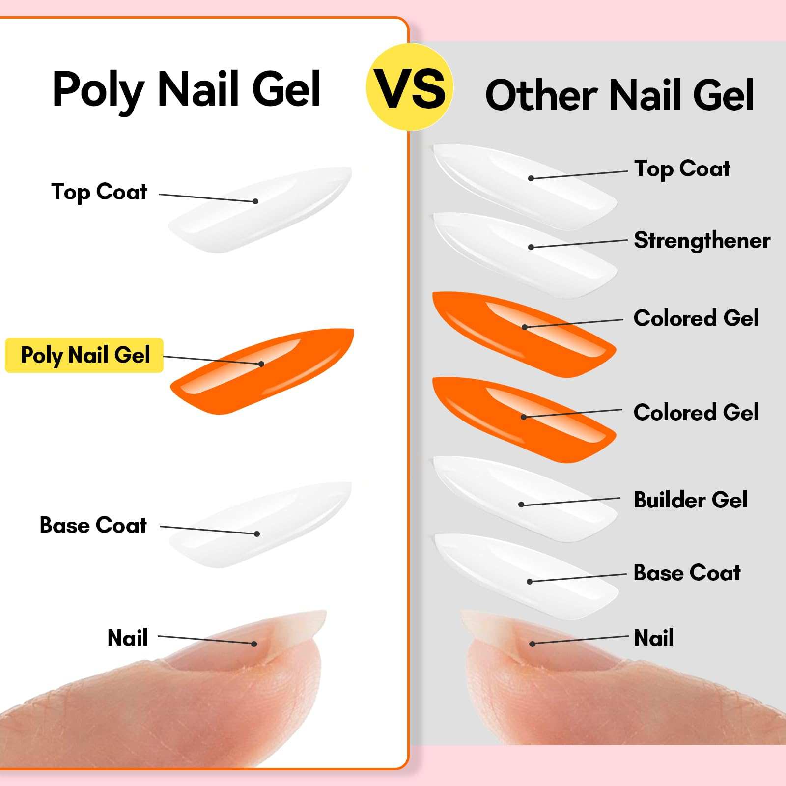 Polygel Nail Gel Extension Poly Nail Gel Builder In Tube for Nail Art