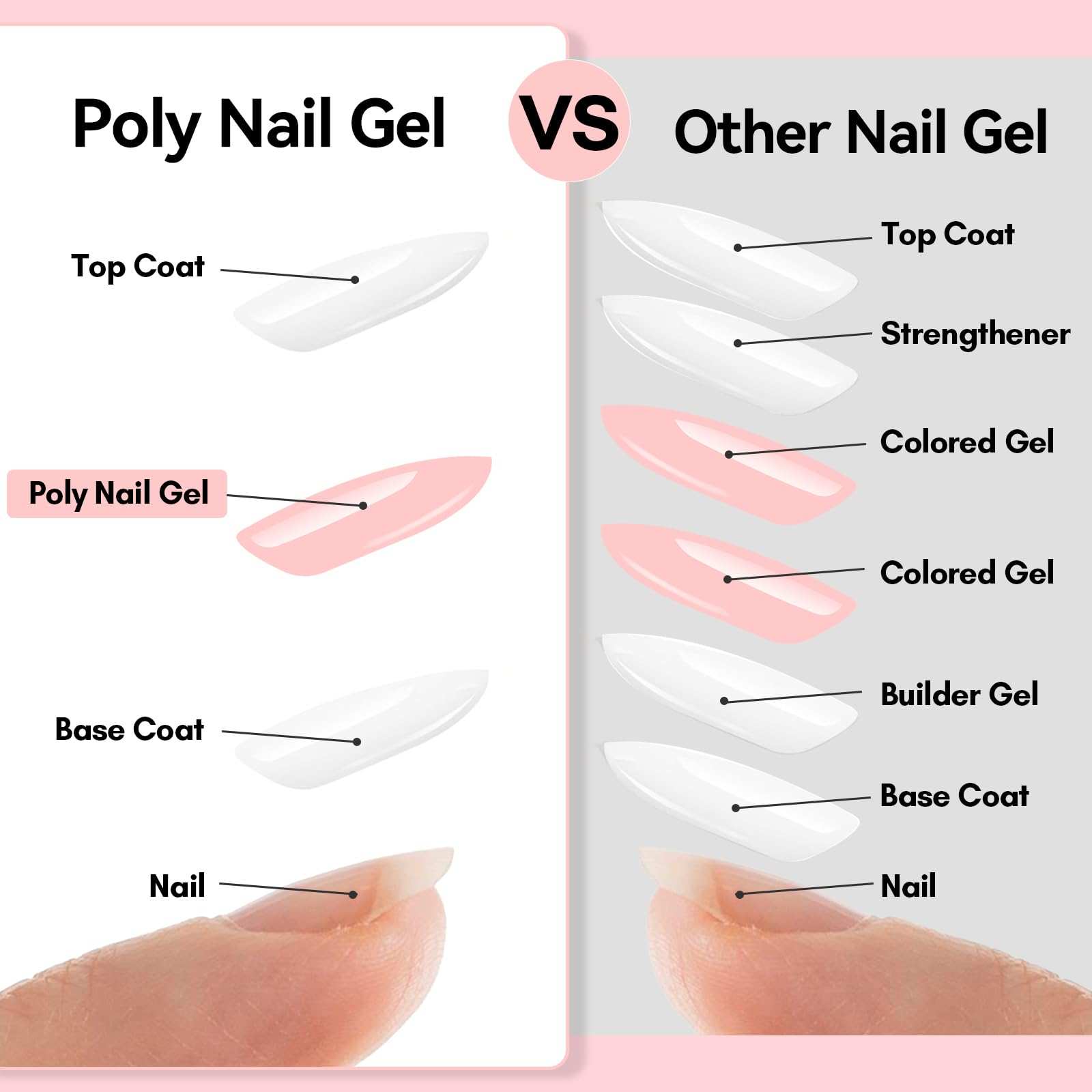 Poly Gel Nail Set Bare Nude Color Collection Neutral Classic PolygelPoly Gel Nail Set Bare Nude Color Collection Neutral Classic Polygel