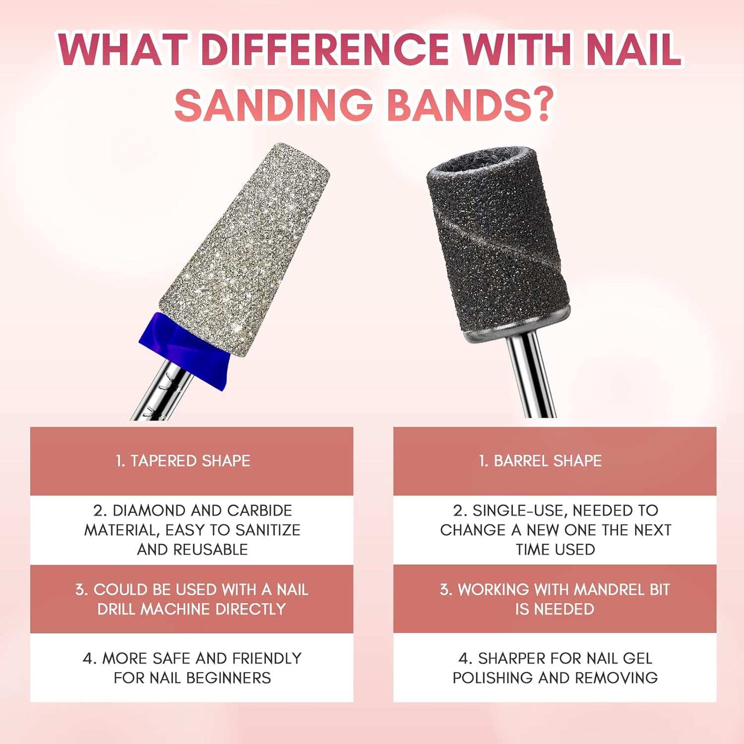 Nail Drill Bits